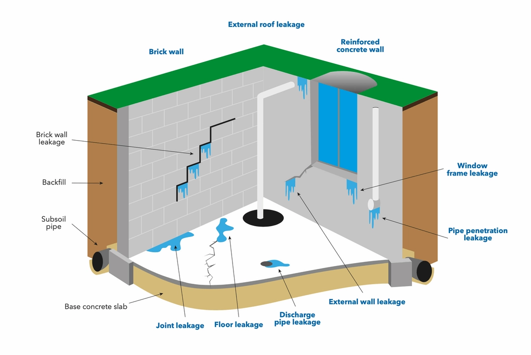 Residential-Leakages